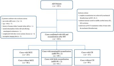 Predicting futile recanalization, malignant cerebral edema, and cerebral herniation using intelligible ensemble machine learning following mechanical thrombectomy for acute ischemic stroke